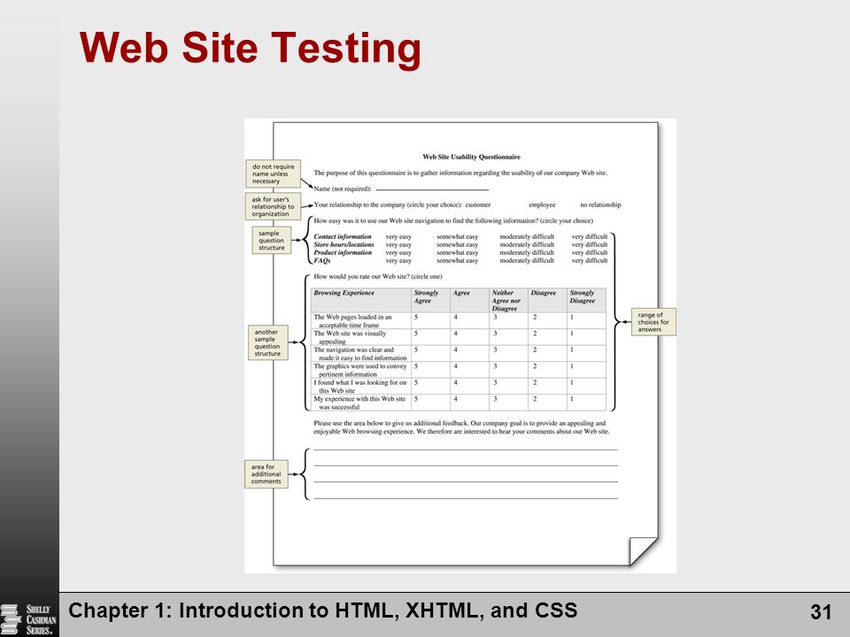Web Site Testing Chapter 1: Introduction to HTML, XHTML, and CSS