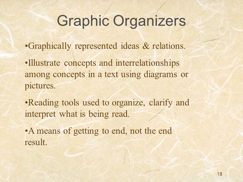 Graphic Organizers Graphically represented ideas & relations.