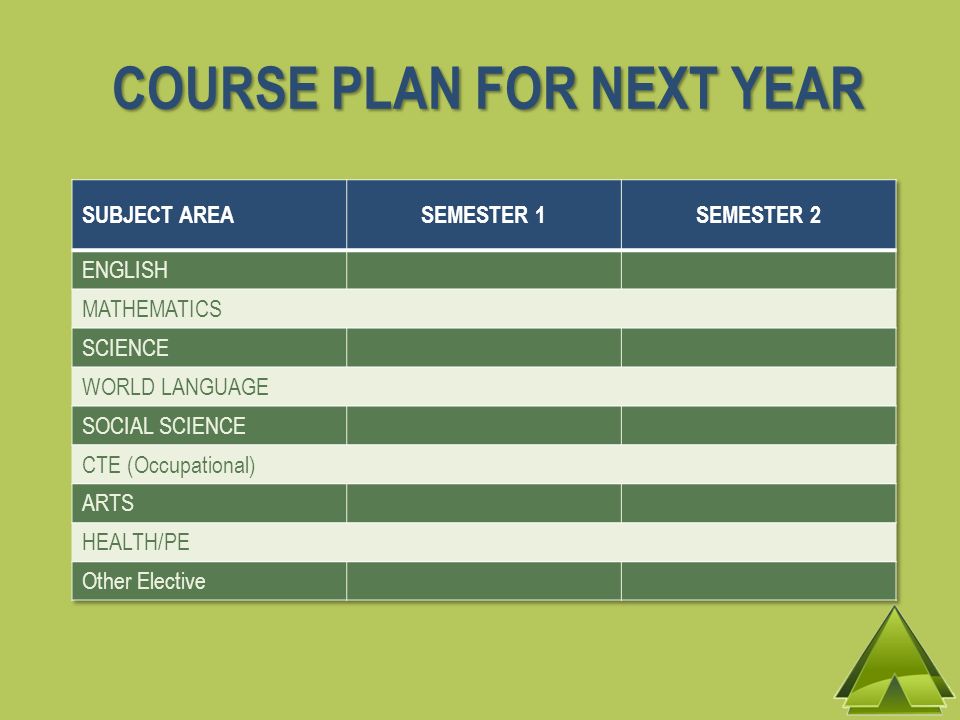 COURSE PLAN FOR NEXT YEAR