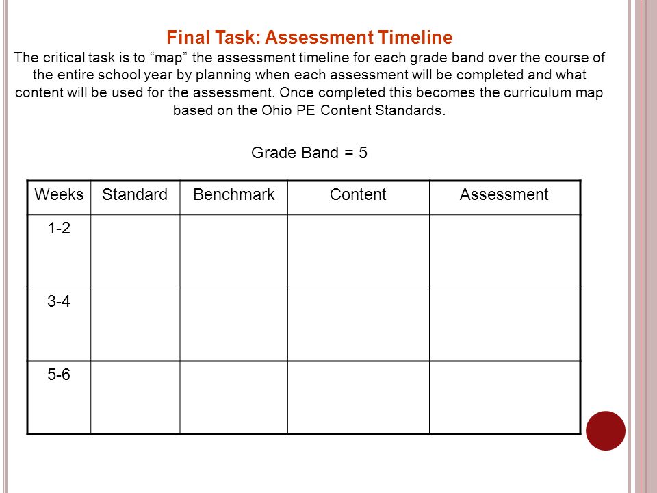Final Task: Assessment Timeline