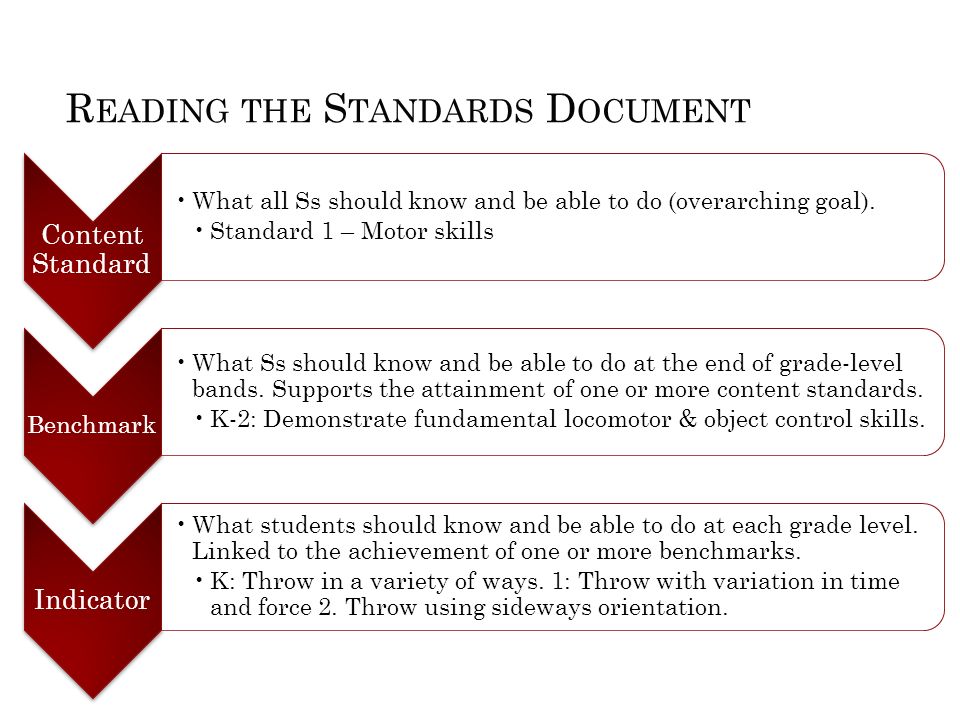Reading the Standards Document