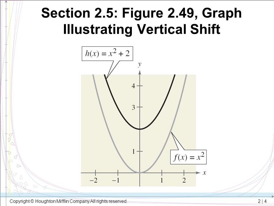 Section 2.5: Figure 2.49, Graph Illustrating Vertical Shift
