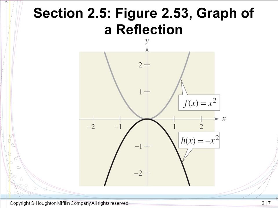 Section 2.5: Figure 2.53, Graph of a Reflection