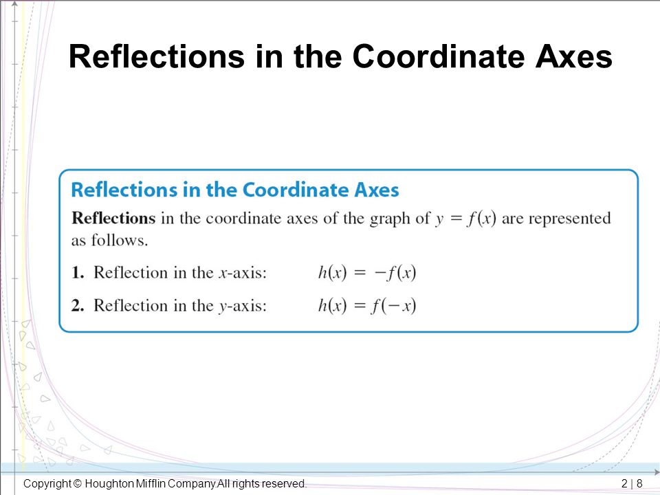 Reflections in the Coordinate Axes