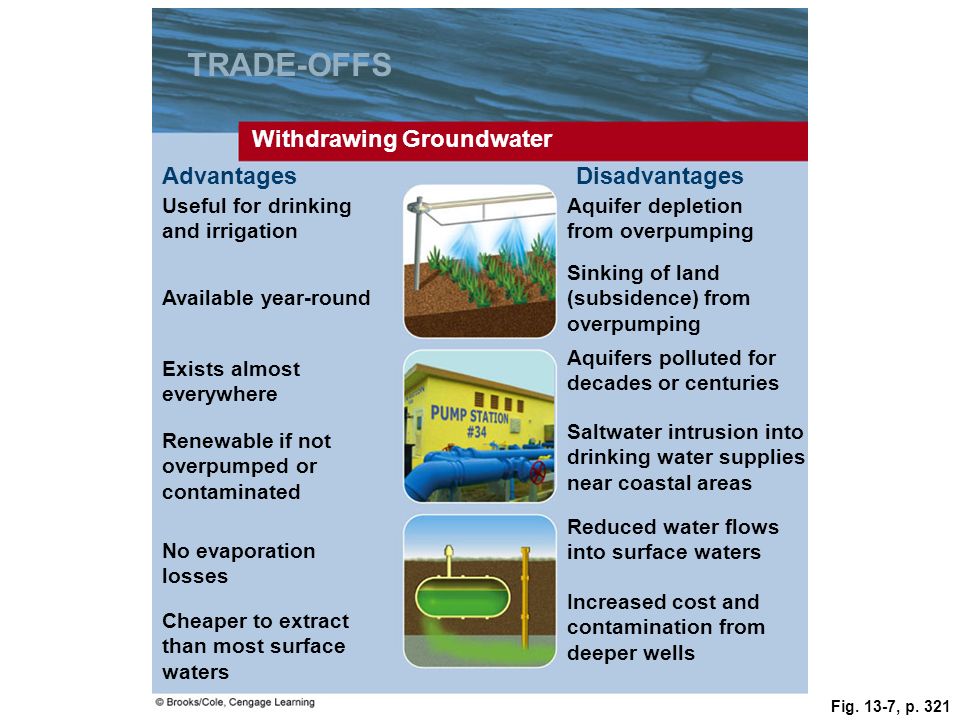 TRADE-OFFS Withdrawing Groundwater Advantages Disadvantages
