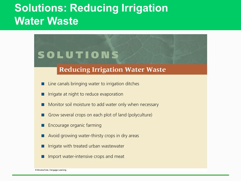 Solutions: Reducing Irrigation Water Waste