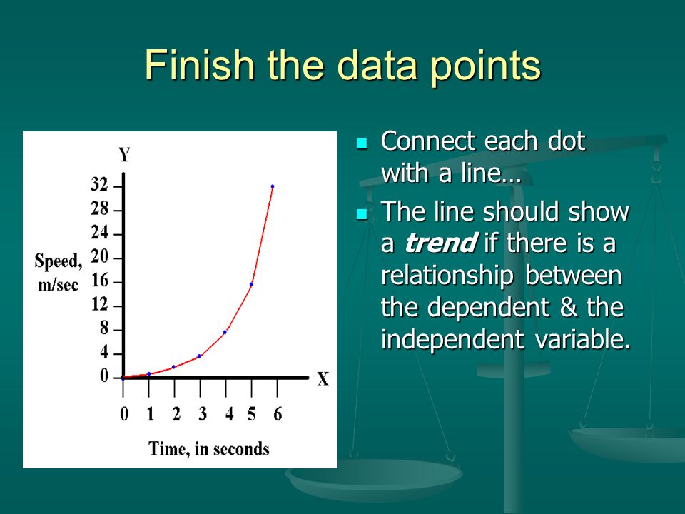 Finish the data points Connect each dot with a line…