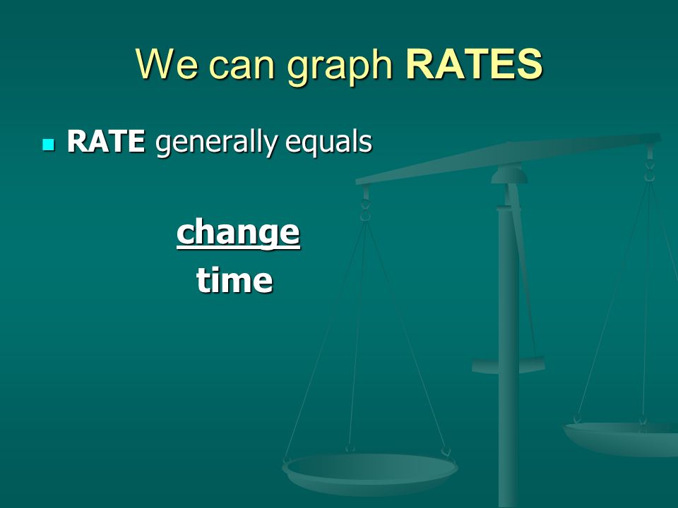 We can graph RATES RATE generally equals change time