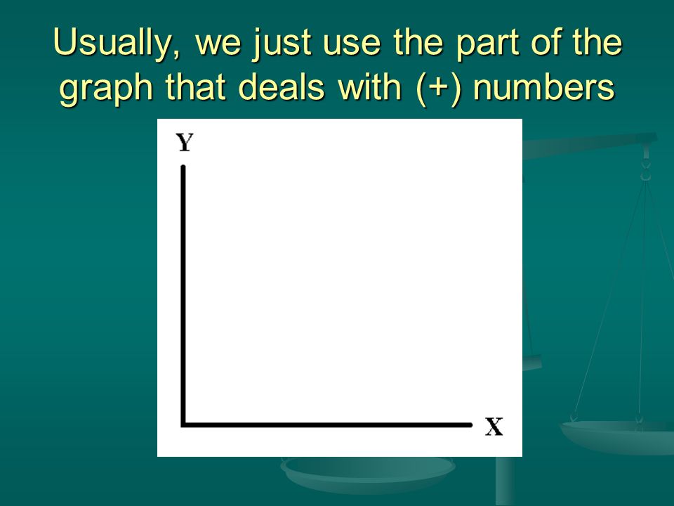 Usually, we just use the part of the graph that deals with (+) numbers