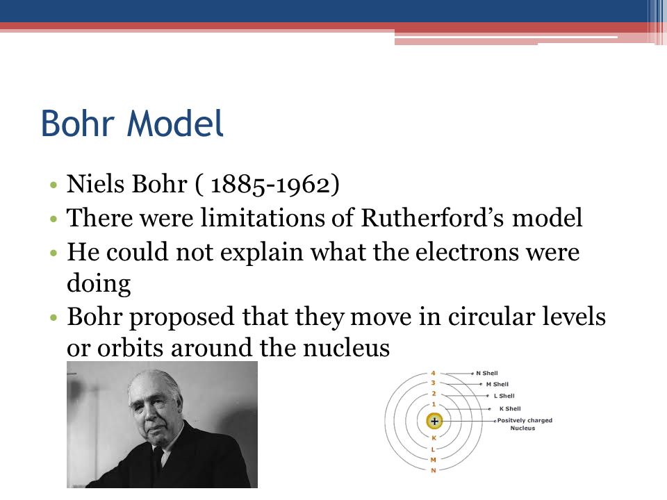 Bohr Model Niels Bohr ( )