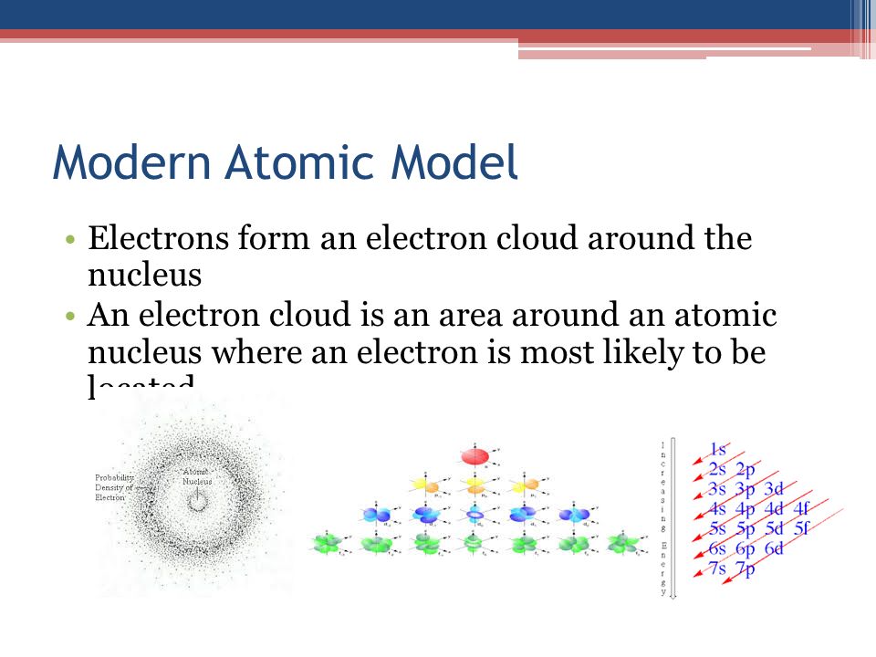 Modern Atomic Model Electrons form an electron cloud around the nucleus.