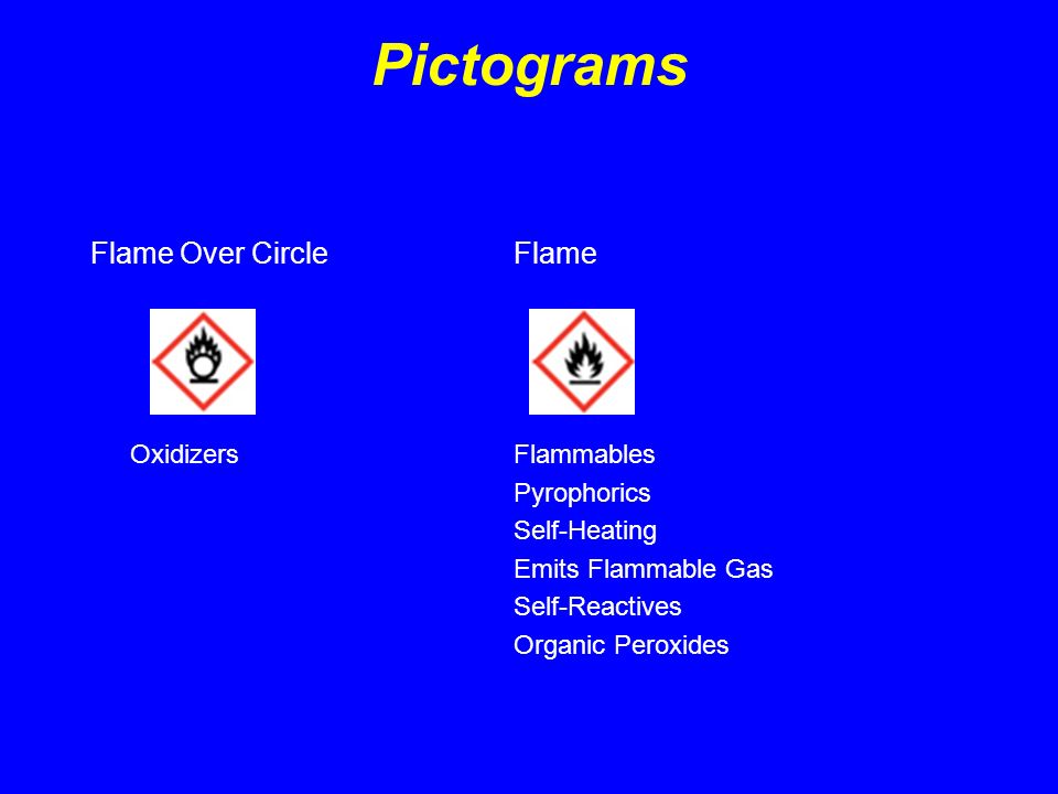 Pictograms Flame Over Circle Flame Oxidizers Flammables Pyrophorics