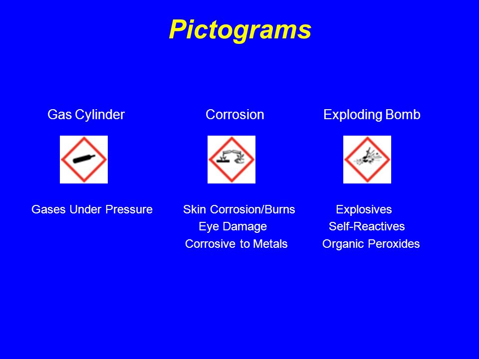 Pictograms Gas Cylinder Corrosion Exploding Bomb