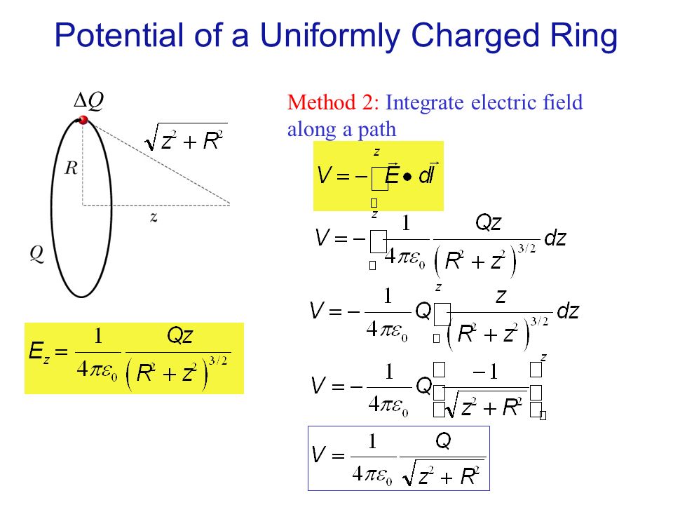 PDF] Off-axis electric field of a ring of charge | Semantic Scholar