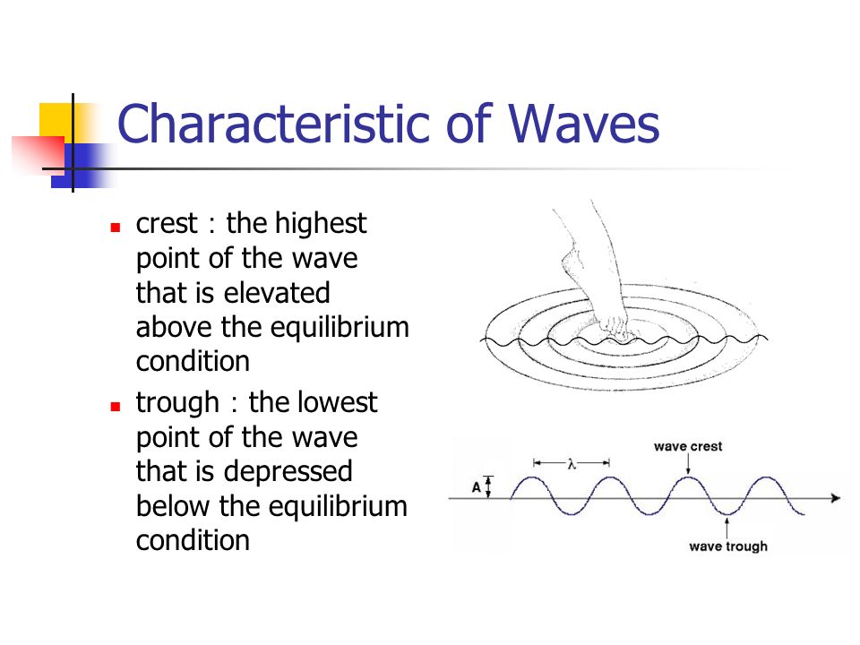 Characteristic of Waves