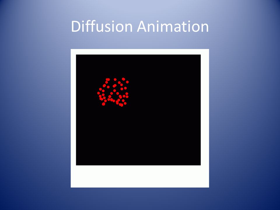 Diffusion Animation