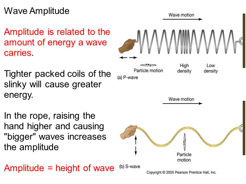 Wave Amplitude Amplitude is related to the amount of energy a wave carries. Tighter packed coils of the slinky will cause greater energy.