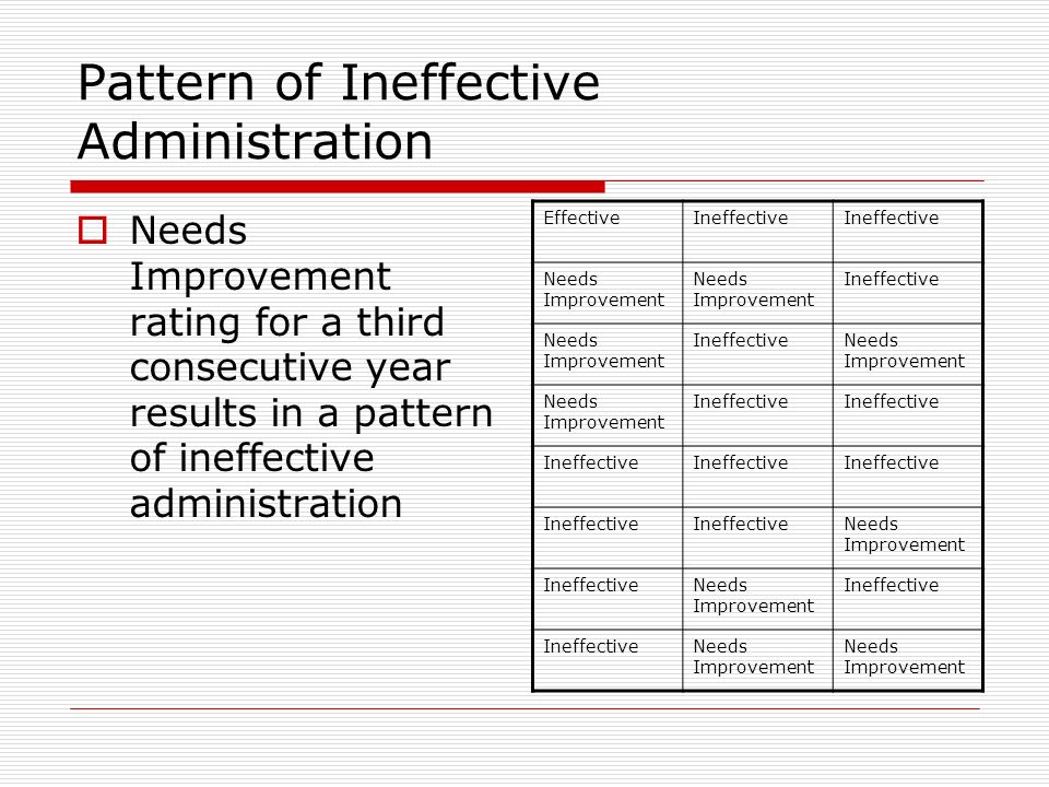 Pattern of Ineffective Administration