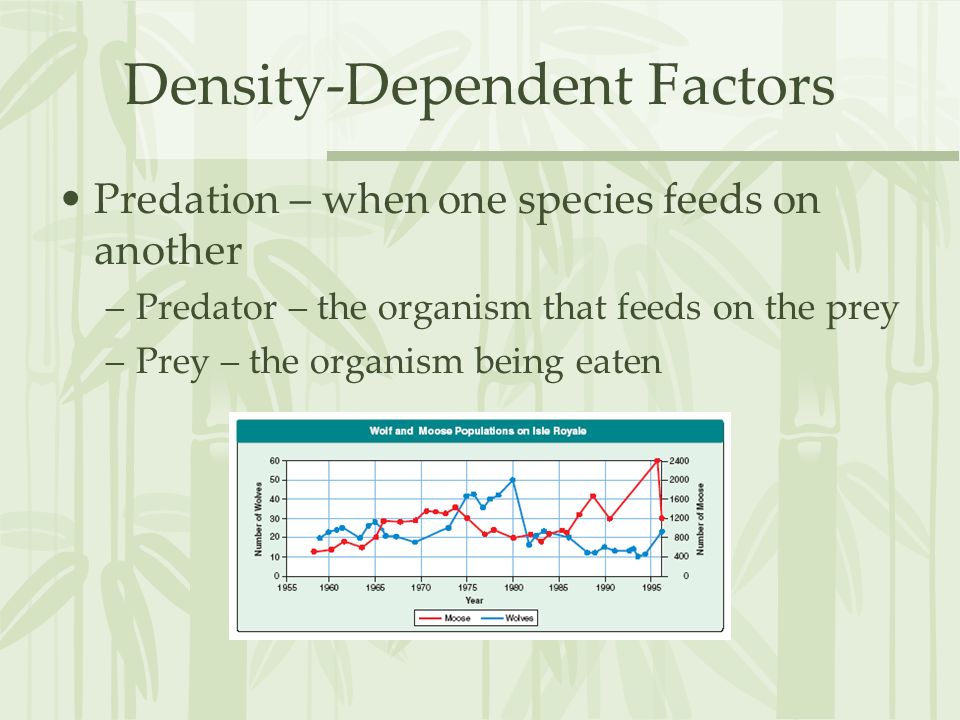 Density-Dependent Factors