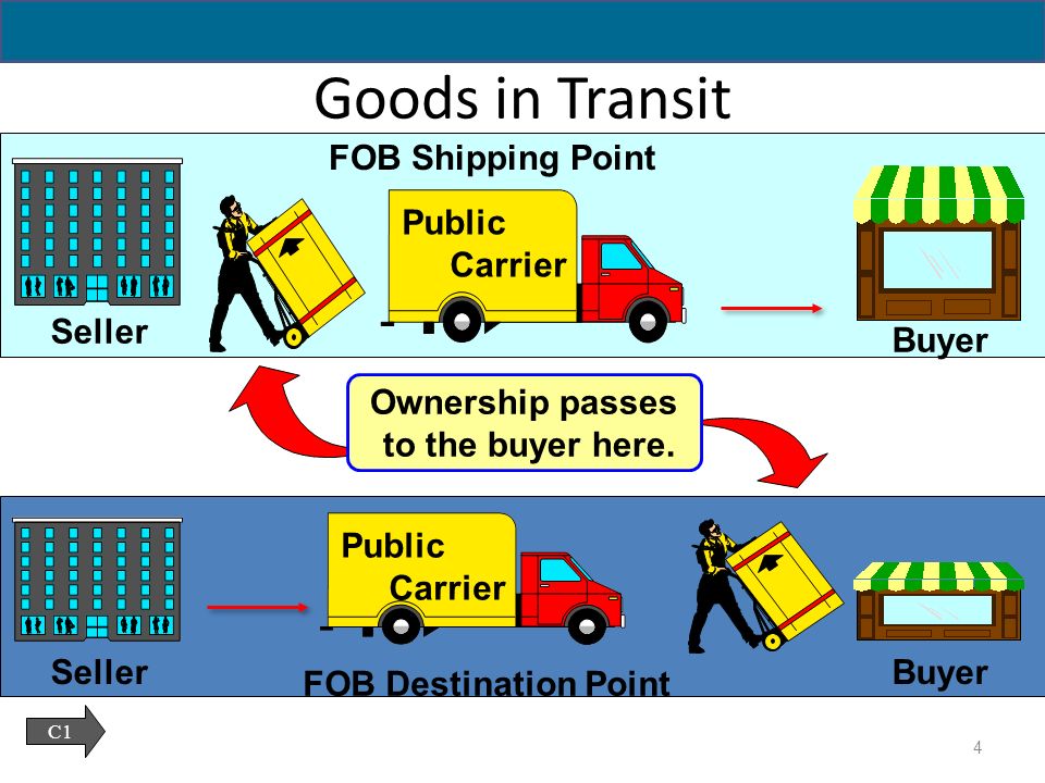 fob shipping point fob destination