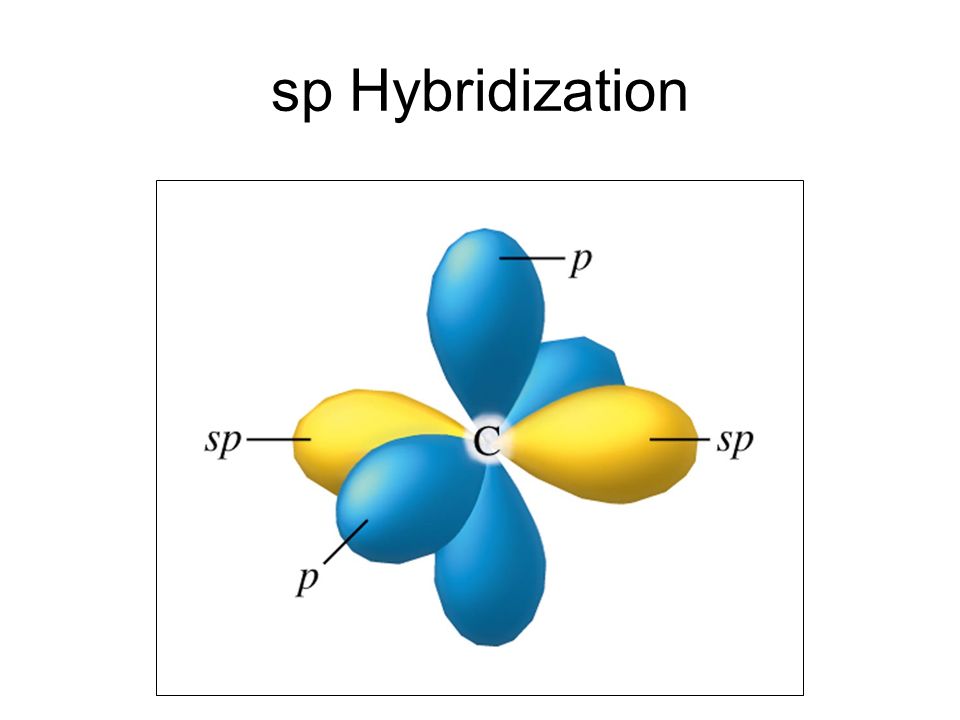 Presentation on theme: "Hybridization of Orbitals Sections 9.1 and 9.5...