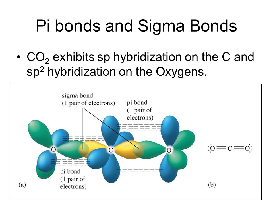 Hybridization of Orbitals Sections 9.1 and ppt video online 