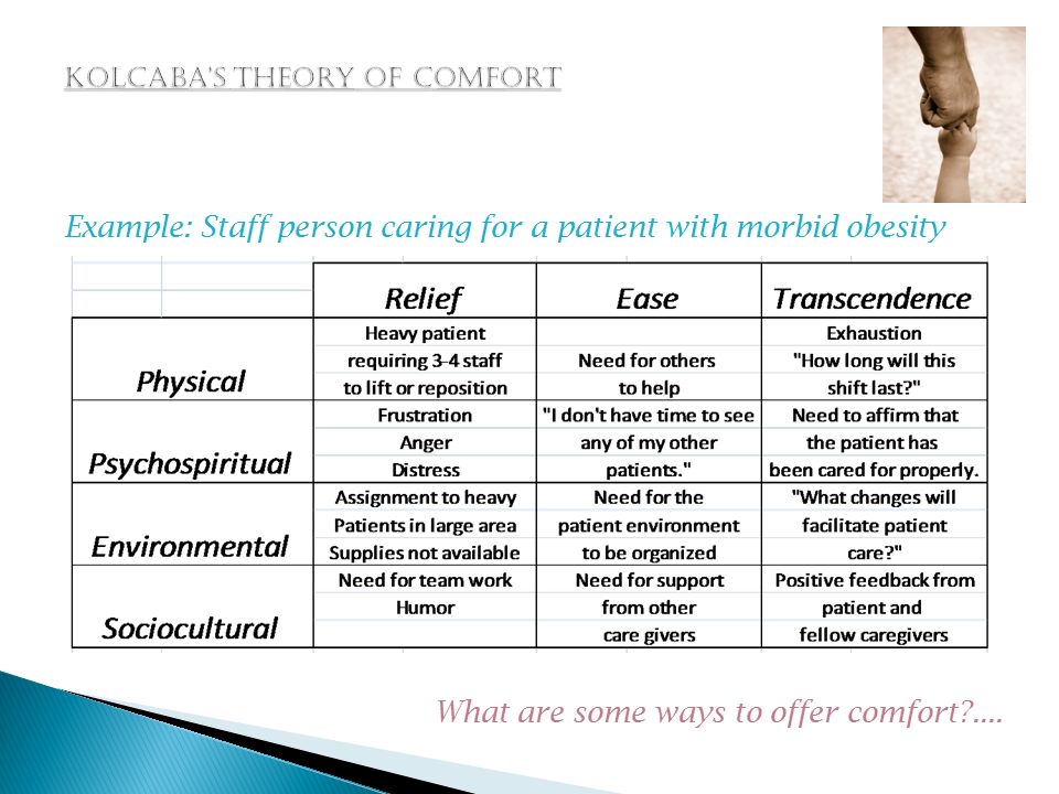 kolcaba comfort theory diagram
