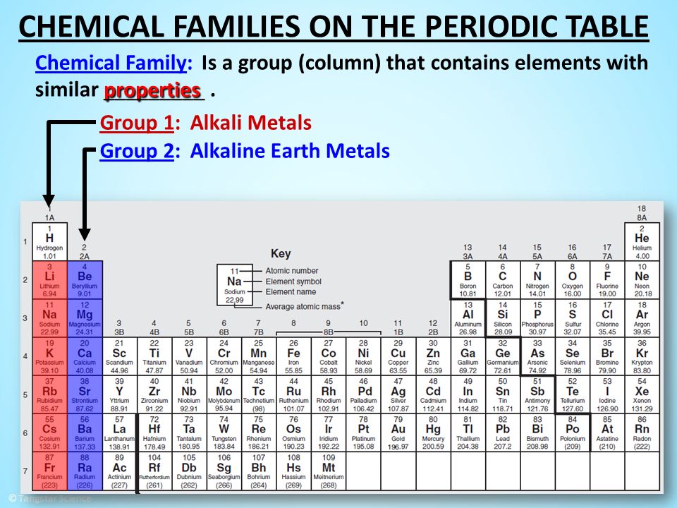 Period 8. Group 2 in Periodic Table. Group 8 Periodic Table. Element Group. Group 2 Metals.