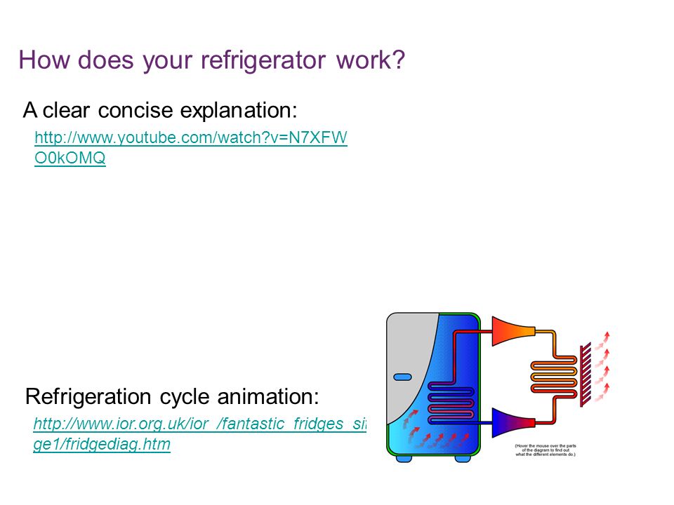 Refrigeration Basics ppt video online download
