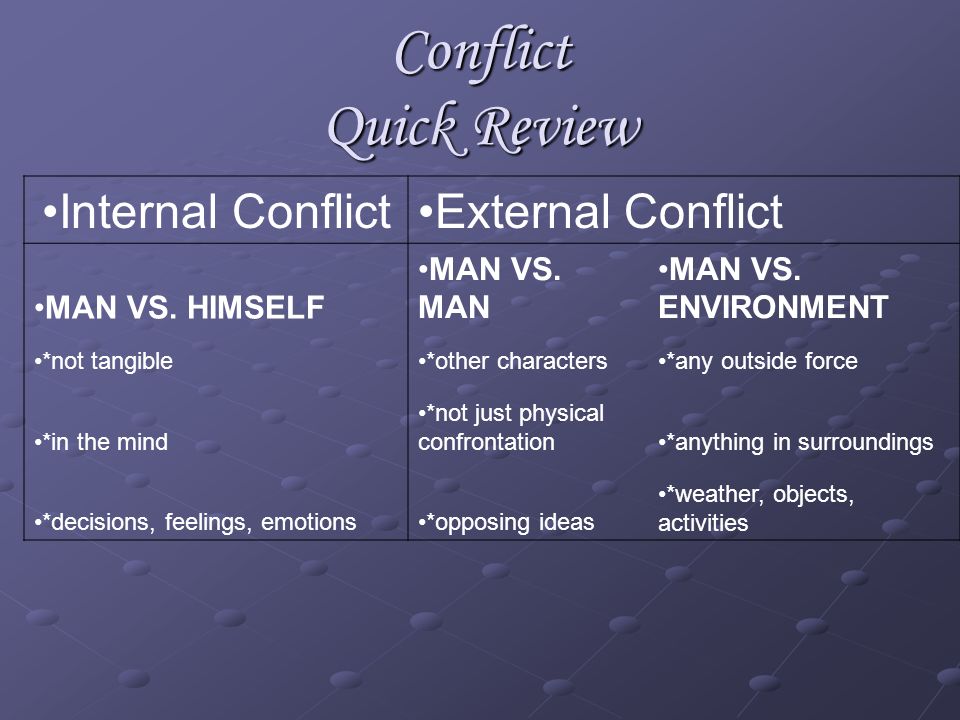 Conflict Quick Review Internal Conflict External Conflict