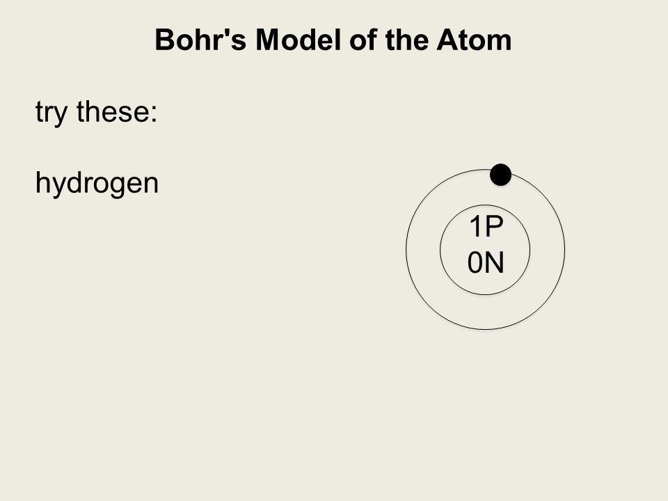 Bohr s Model of the Atom try these: hydrogen 1P 0N