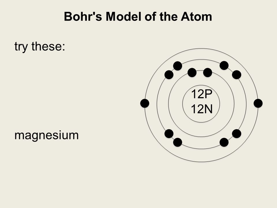Bohr s Model of the Atom try these: magnesium 12P 12N