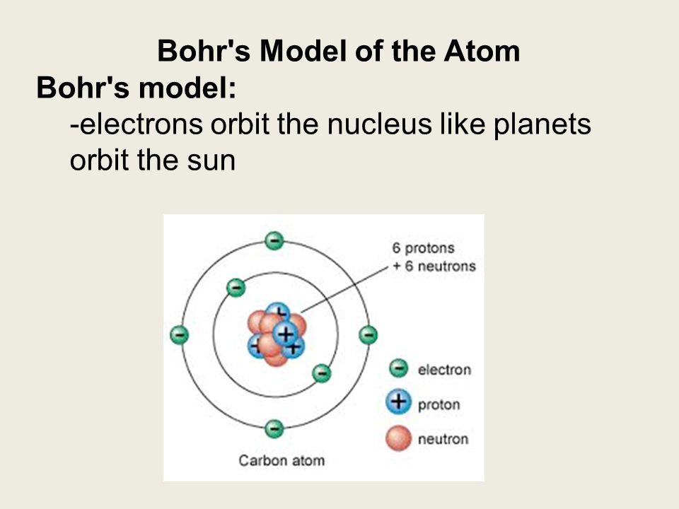 Bohr s Model of the Atom Bohr s model: -electrons orbit the nucleus like planets orbit the sun