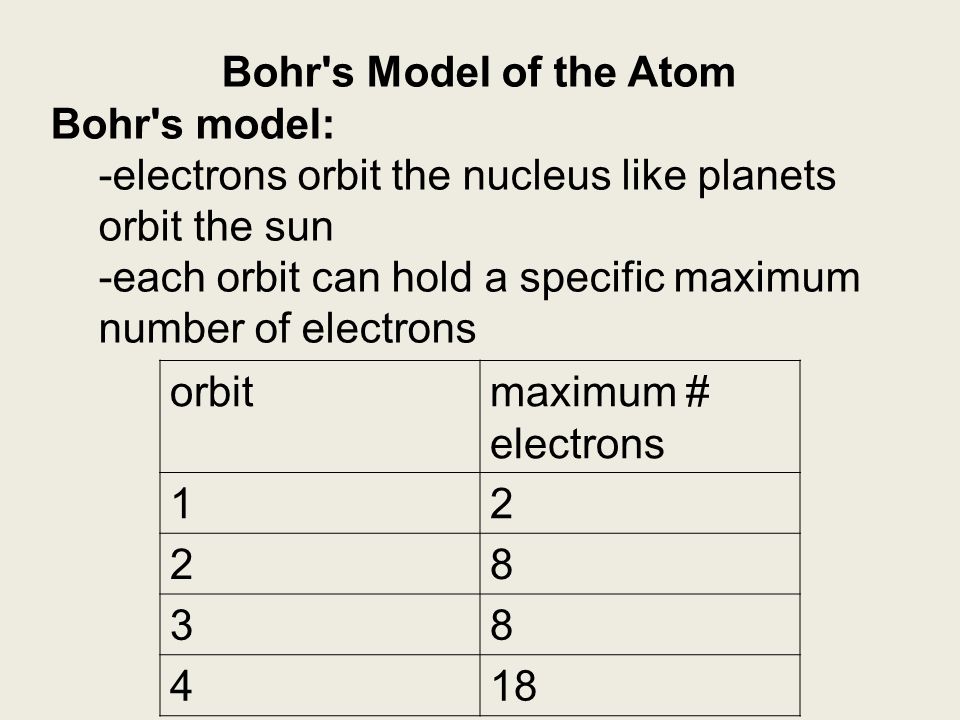Bohr s Model of the Atom Bohr s model: -electrons orbit the nucleus like planets orbit the sun.