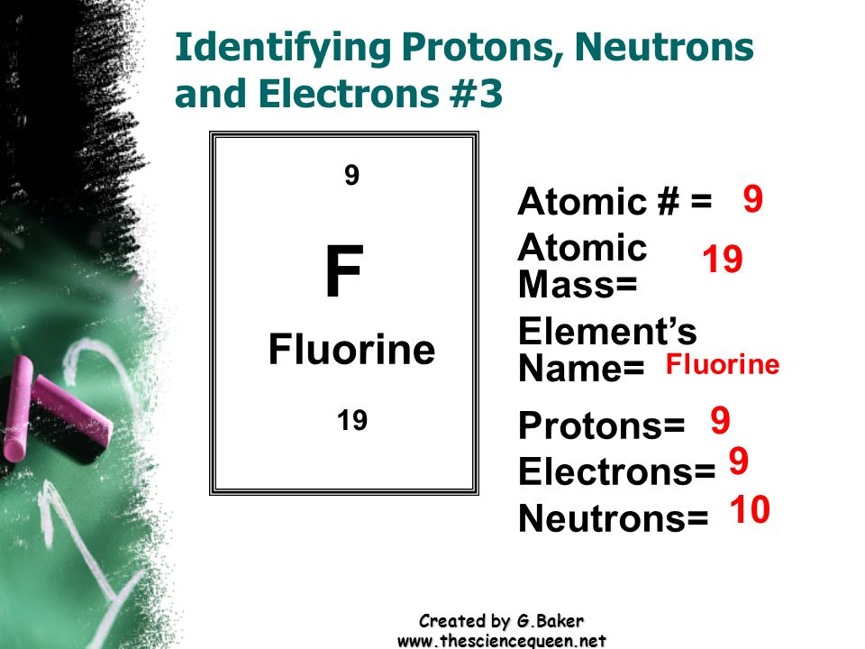 Identifying Protons, Neutrons and Electrons #3