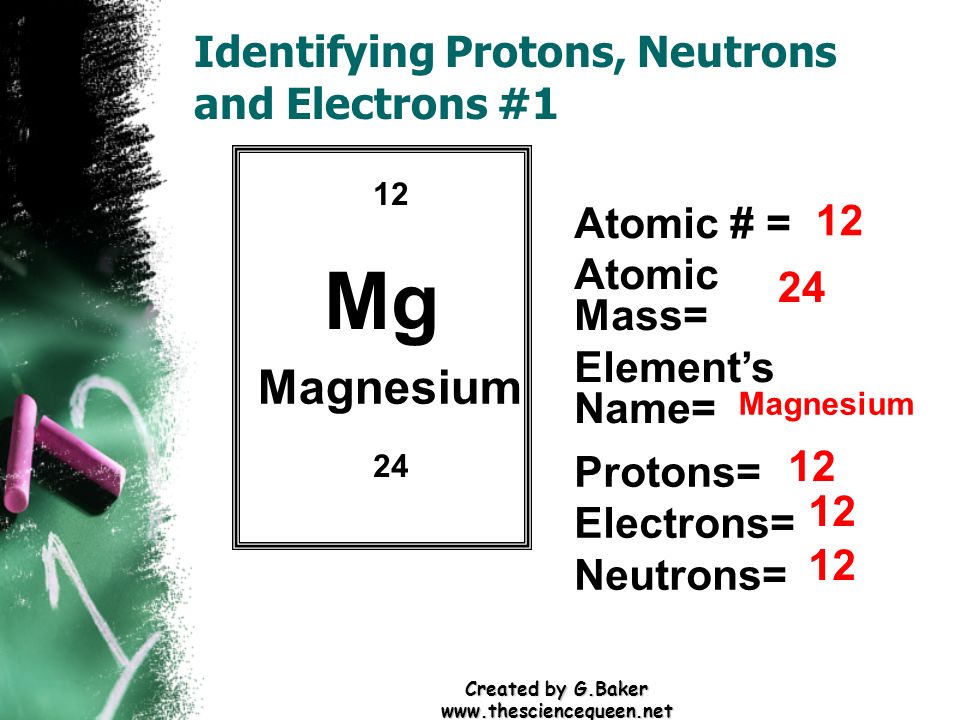 Identifying Protons, Neutrons and Electrons #1