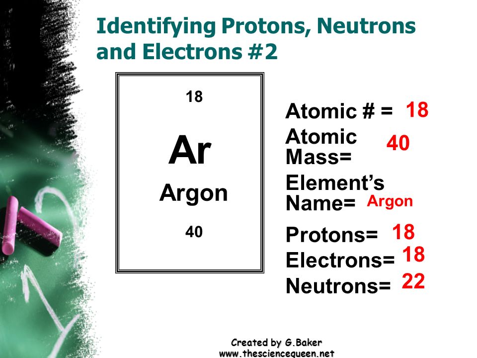 Identifying Protons, Neutrons and Electrons #2