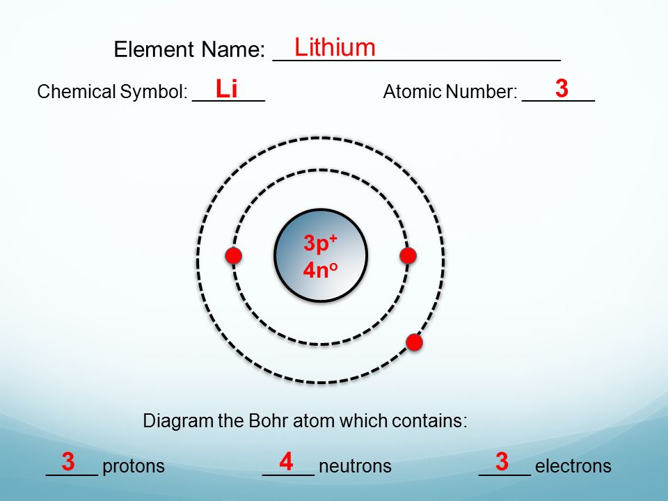 Сколько электронов у фтора. Аргон протоны нейтроны. Фтор протоны нейтроны электроны. Число протонов нейтронов и электронов в атоме фтора. Атом Протон нейтрон.