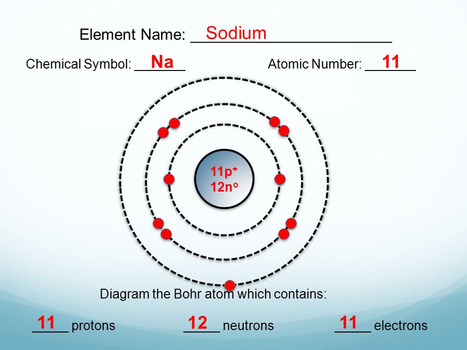 Atomic element. Атом. Натрий протоны нейтроны электроны. Атом Протон нейтрон электрон. Атом натрия электроны.