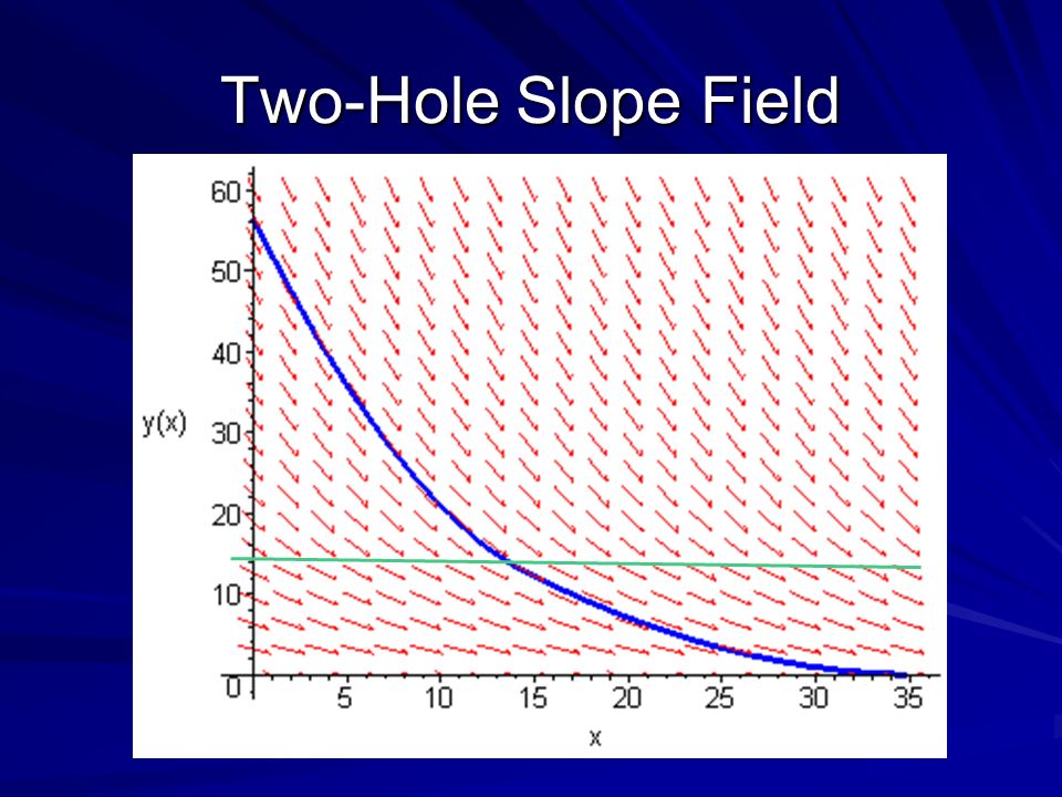 Two-Hole Slope Field