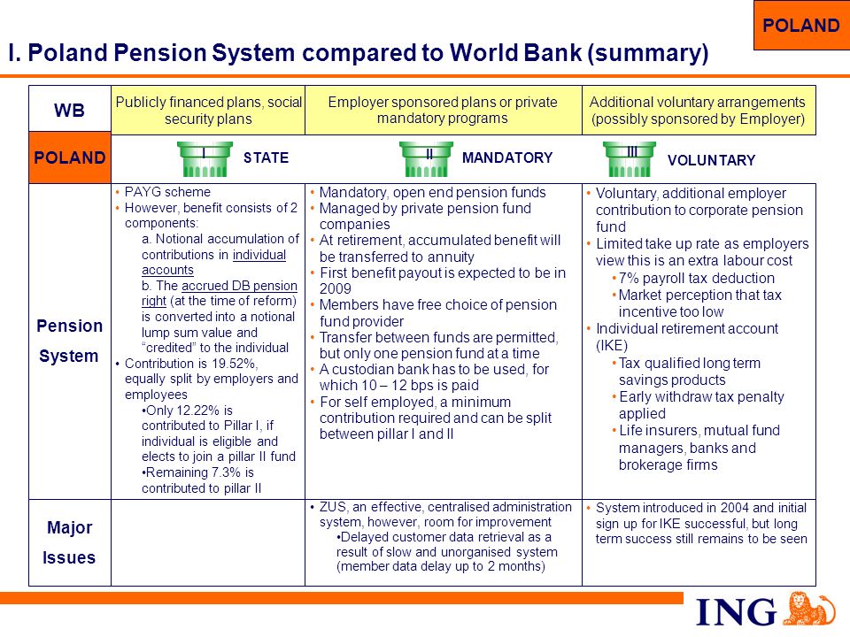 Business Development Global Pensions ppt download