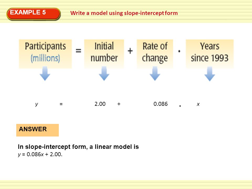 EXAMPLE 5 Write a model using slope-intercept form.