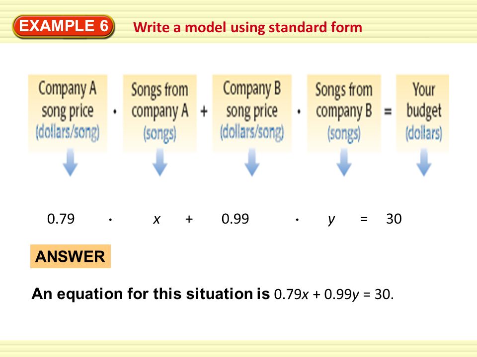 EXAMPLE 6 Write a model using standard form x y = 30.