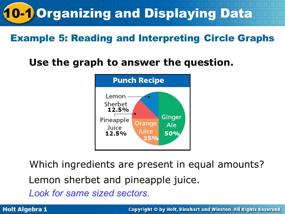 Example 5: Reading and Interpreting Circle Graphs