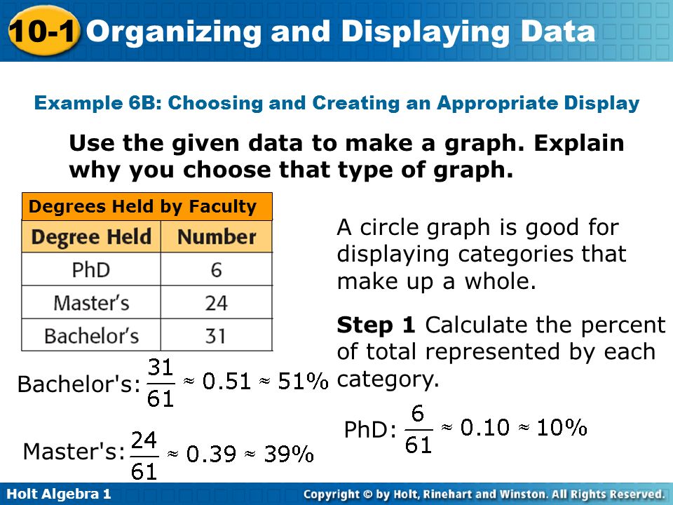Example 6B: Choosing and Creating an Appropriate Display