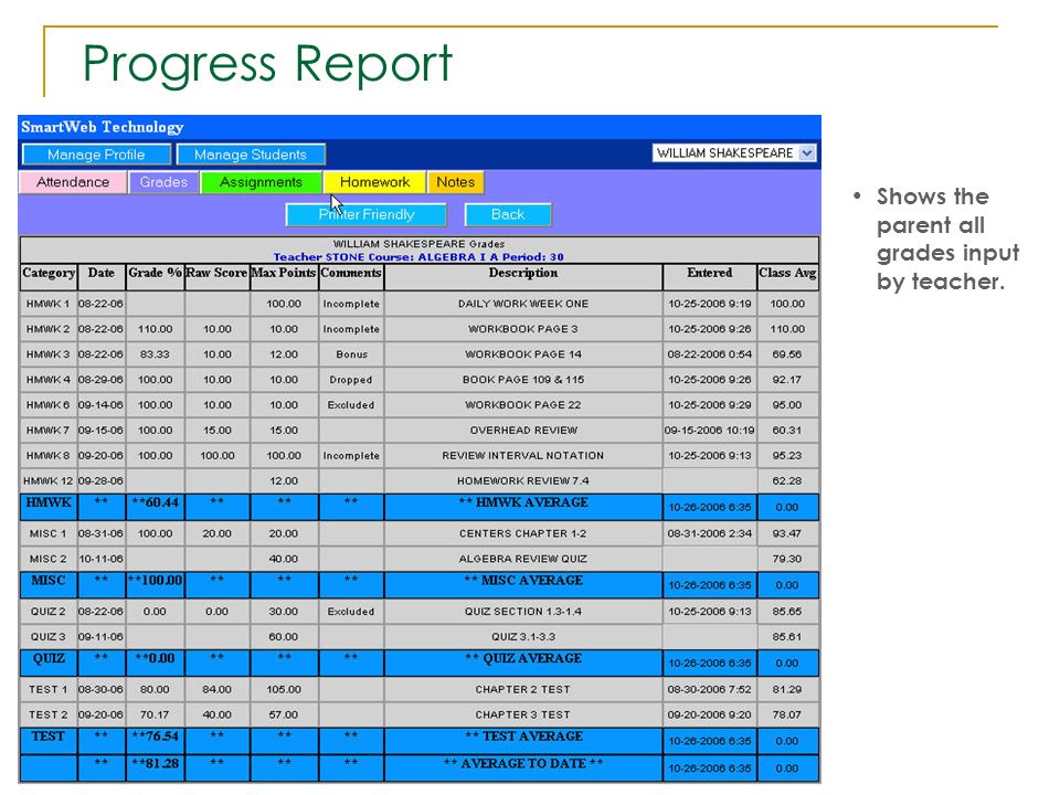 Progress Report Shows the parent all grades input by teacher.
