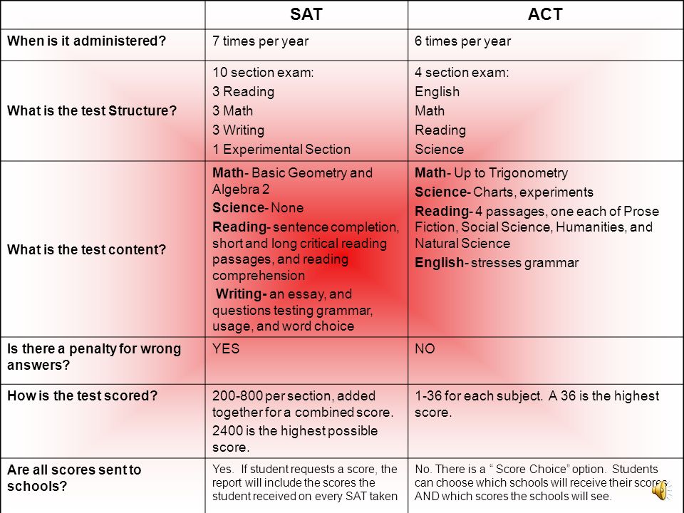SAT ACT When is it administered 7 times per year 6 times per year