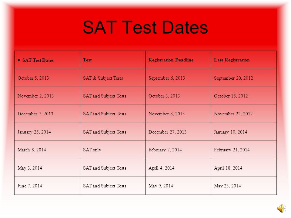 SAT Test Dates · SAT Test Dates Test Registration Deadline