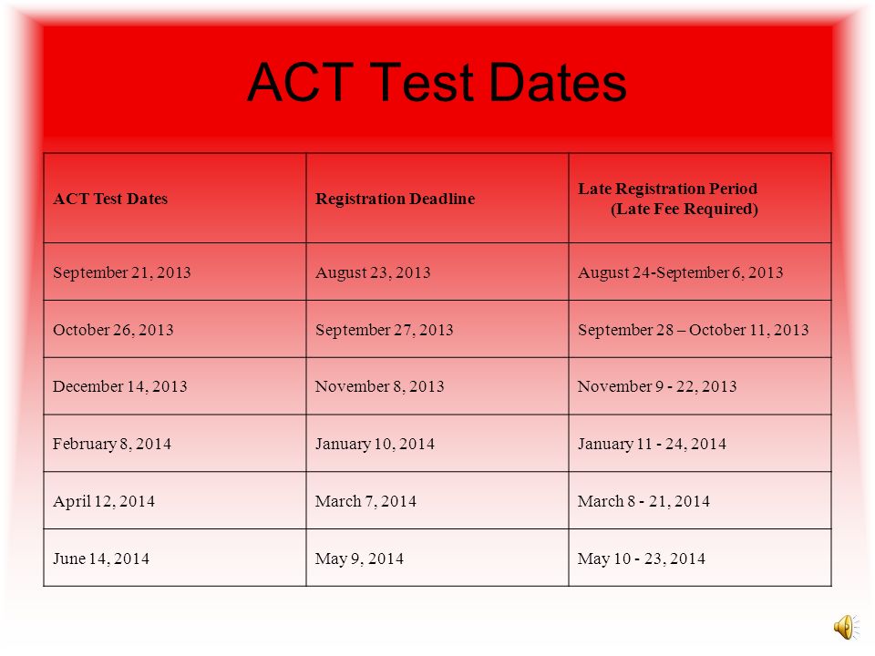 ACT Test Dates ACT Test Dates Registration Deadline