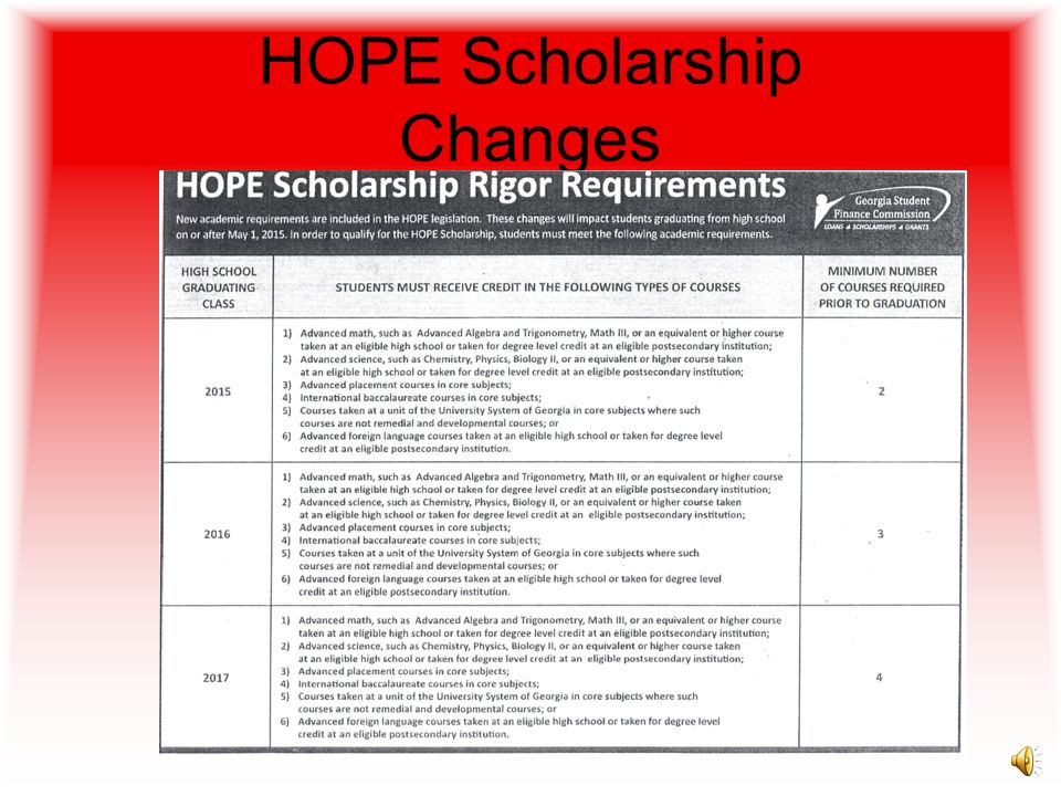 HOPE Scholarship Changes